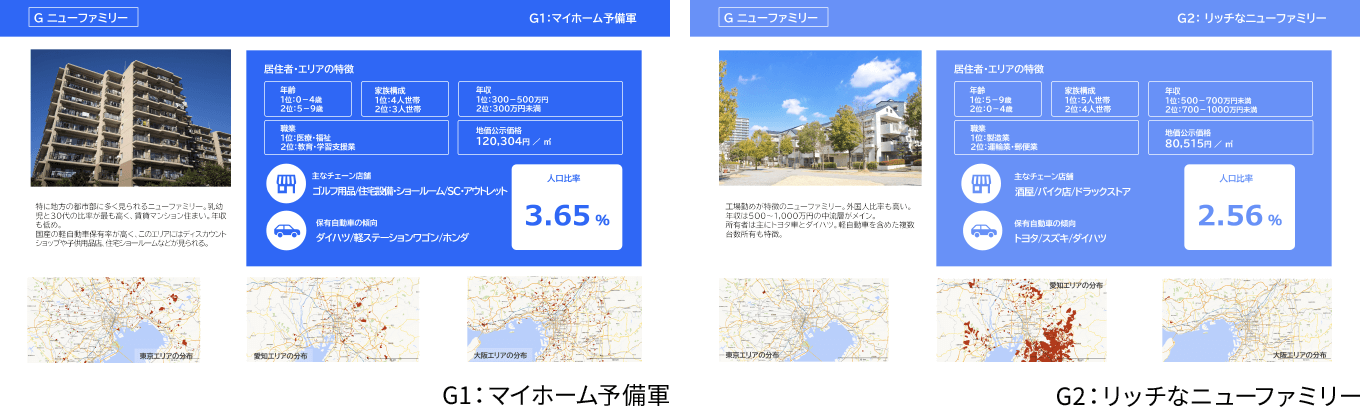 「マイホーム予備軍」「リッチなニューファミリー」