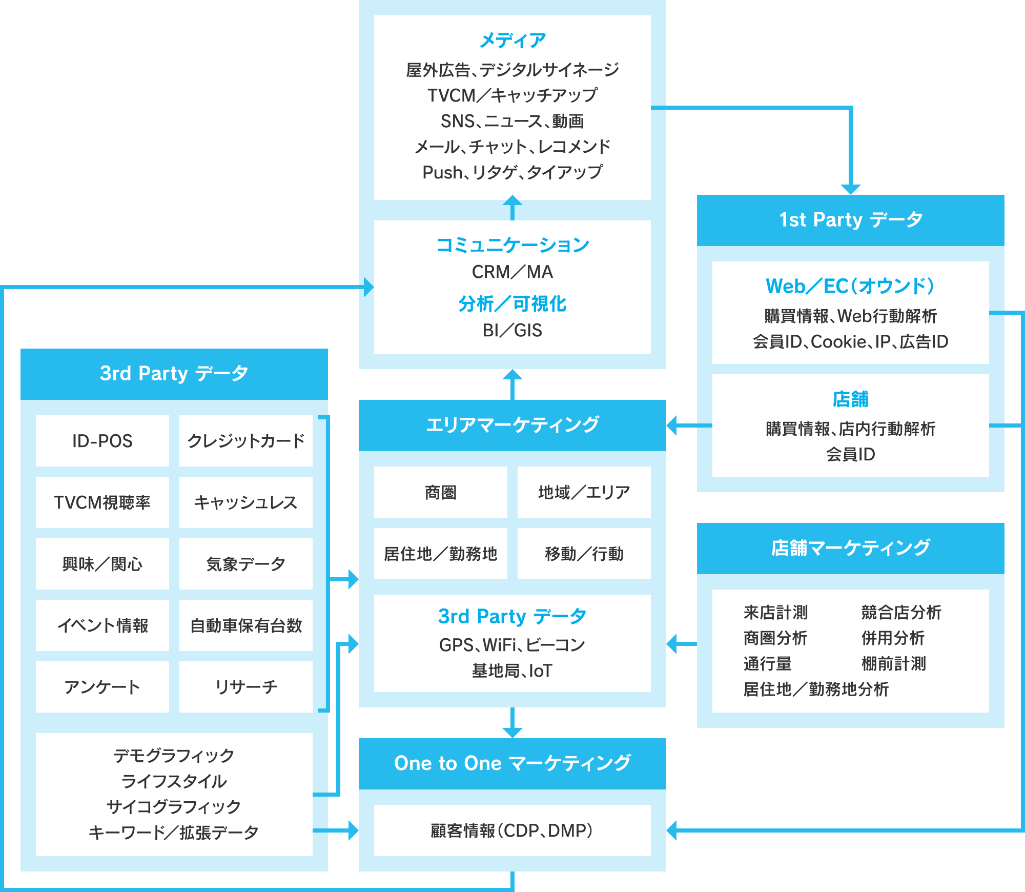 DXメニュー