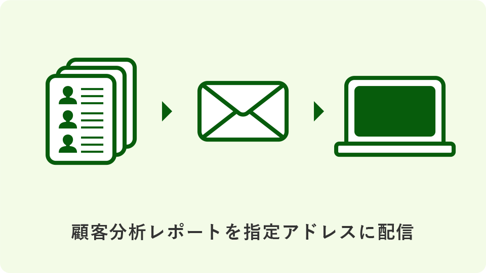 顧客分析レポート配信API