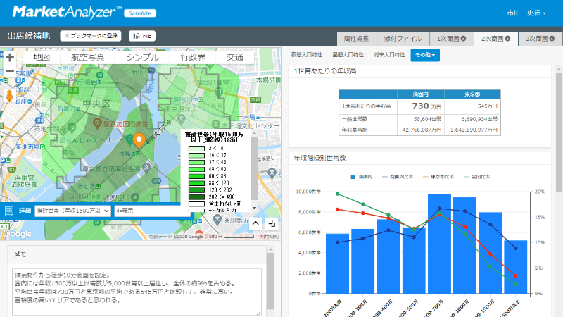 ファンクショナルAPI