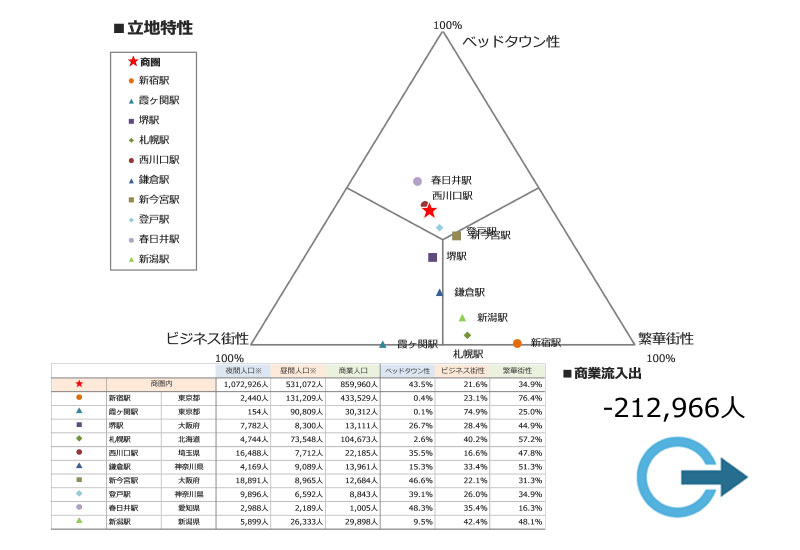 商業統計（商業人口データ含む）