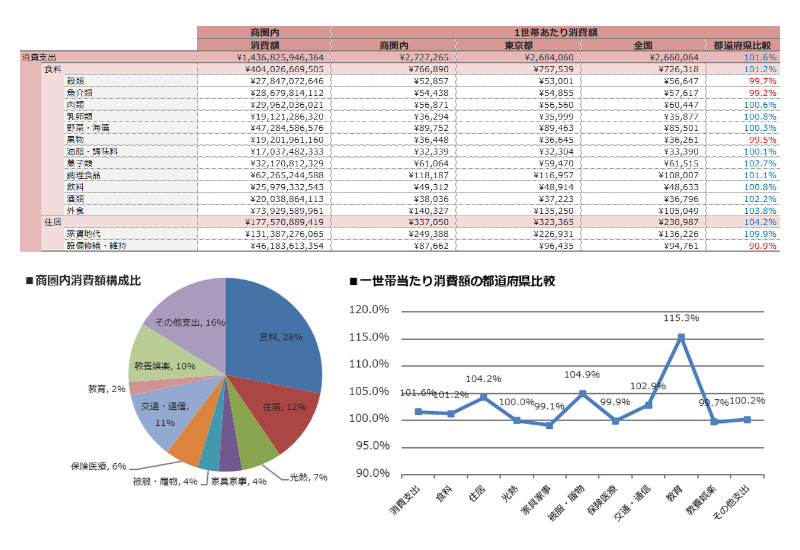 消費支出