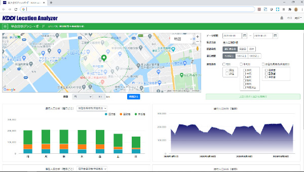 KDDI Location Analyzer