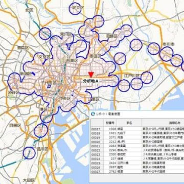 商圏作成・データ集計