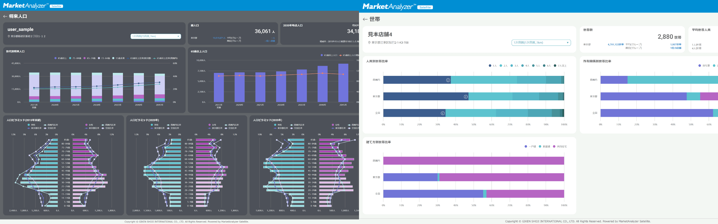 商圏データの取得・表示