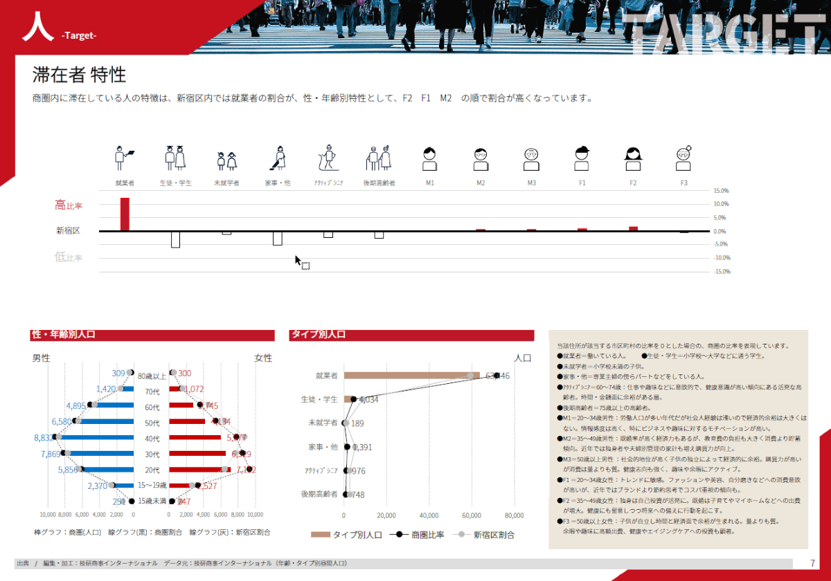 物件調査レポート「人」