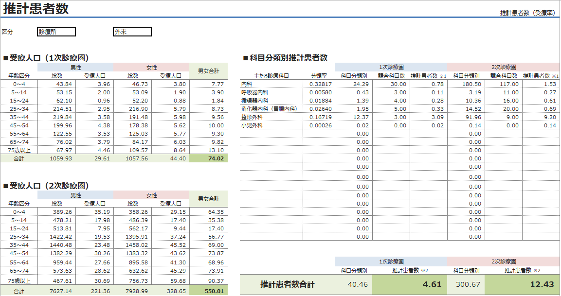 診療圏分析