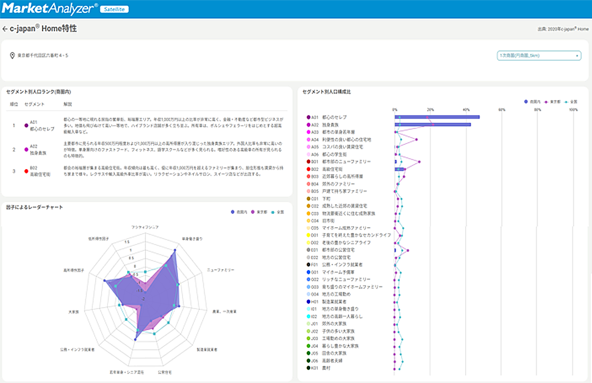 c-Japan® Homeの特性 イメージ画像