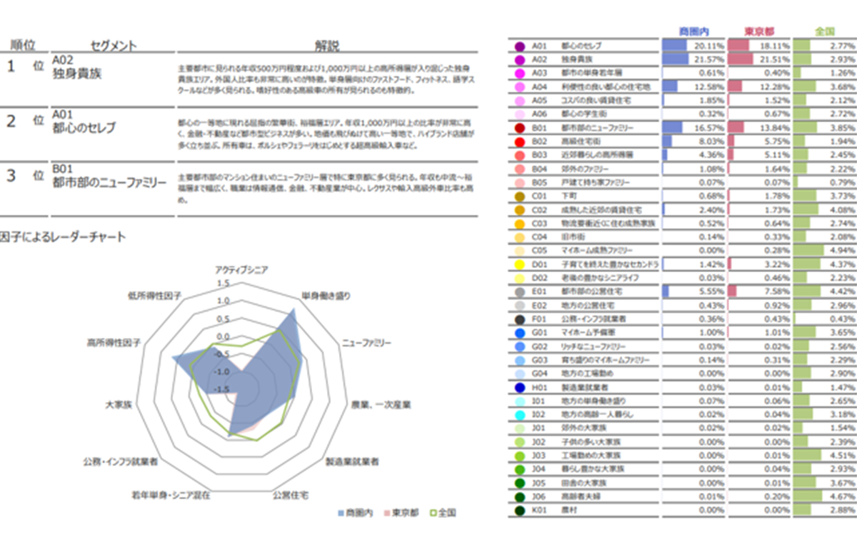 c-Japan® Home 分析画面例