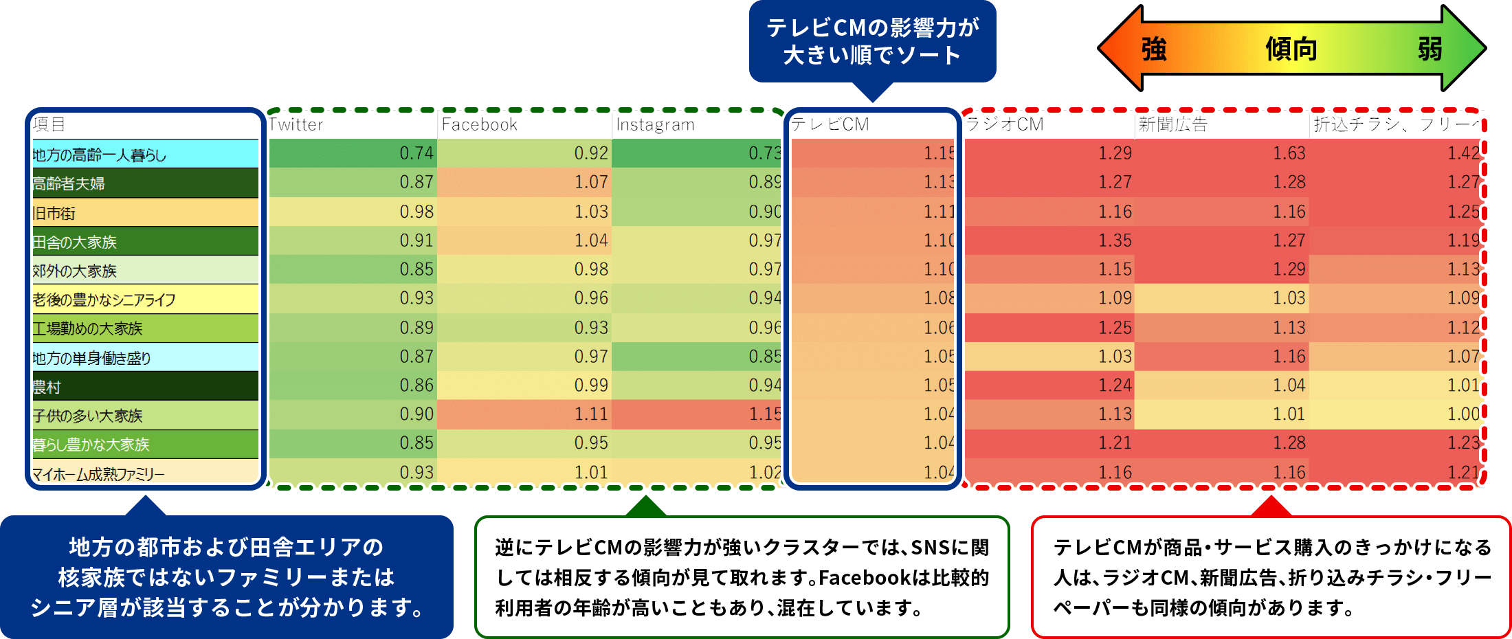 商品・サービス購入、利用のきっかけになった