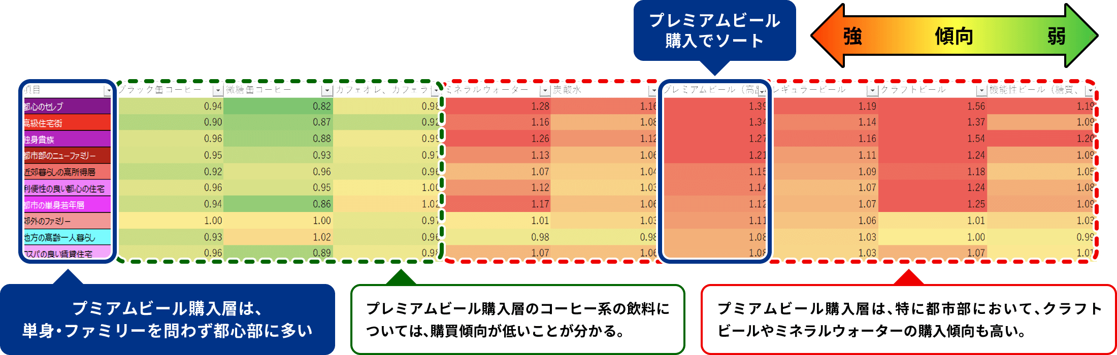 直近3ヶ月以内に購入した飲料、アルコール