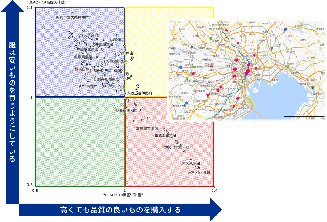 チェーン店舗×衣料購買傾向