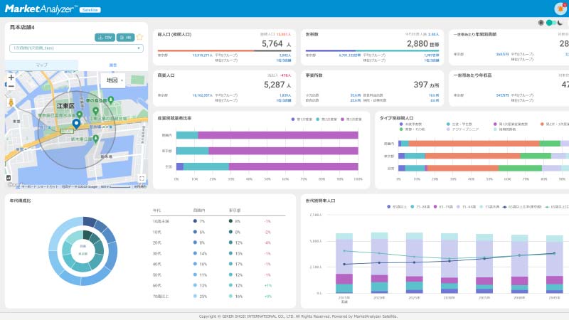 MarketAnalyzer™ Satellite