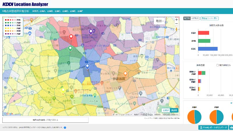 KDDI Location Analyzer