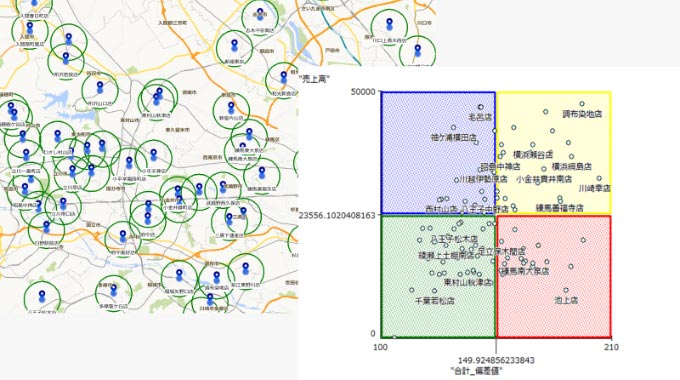 商圏ポテンシャルVS実績