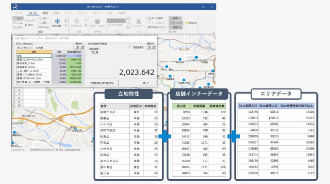 店舗売上予測の精緻化