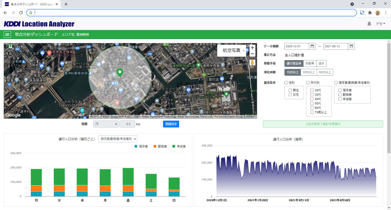 GPS位置情報分析ツール「KDDI Location Analyzer」