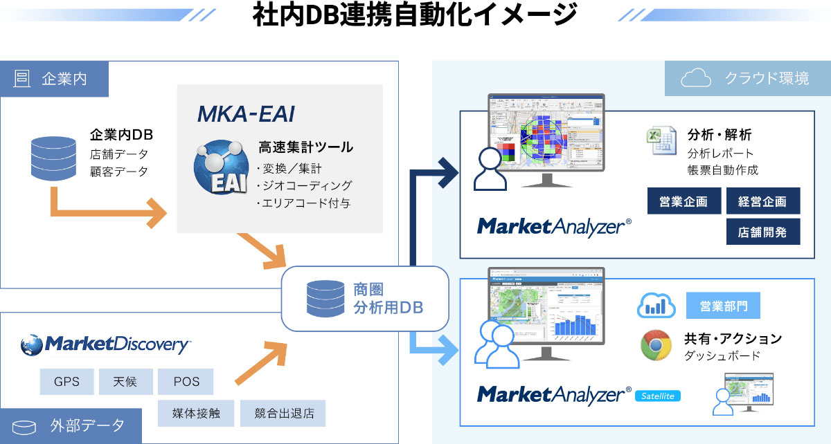 MarketAnalyzer™ Suite