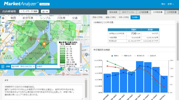 商圏分析GIS「MarketAnalyzer™Satellite」